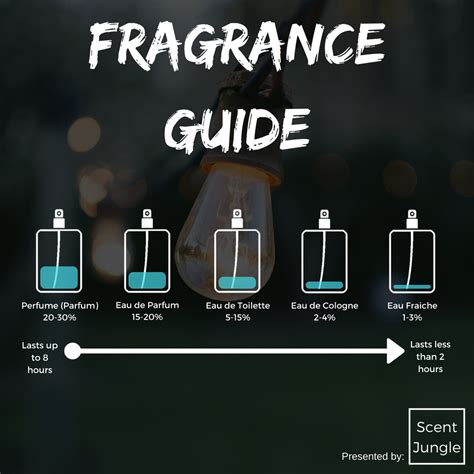 difference between toilette and perfume|More.